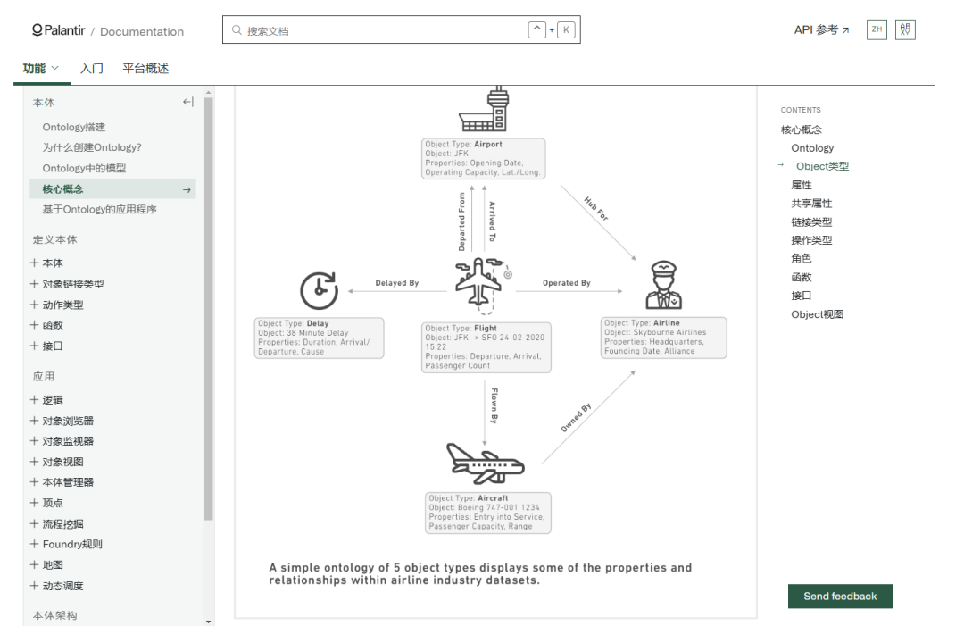 Palantir 把 Ontology 炒火了，但国内别把它当成知识图谱V2.0 配图 2