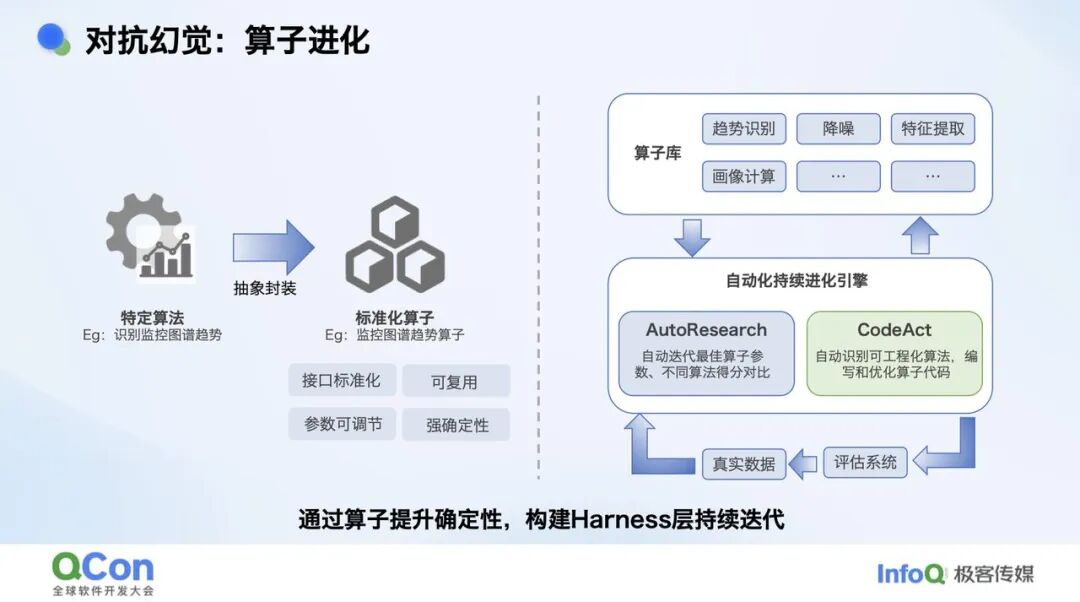 复杂业务场景下 RCA Agent 的探索实践 配图 6