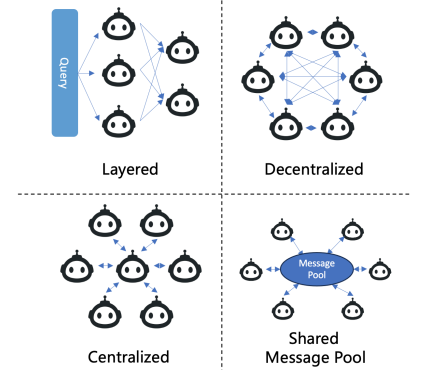 论文导读 | Large Language Model based Multi-Agents的发展与挑战 配图 5