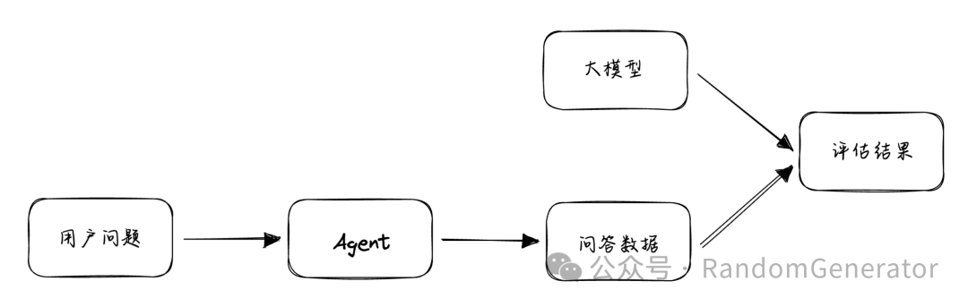 ChatBI 的几种技术路径探讨 配图 5