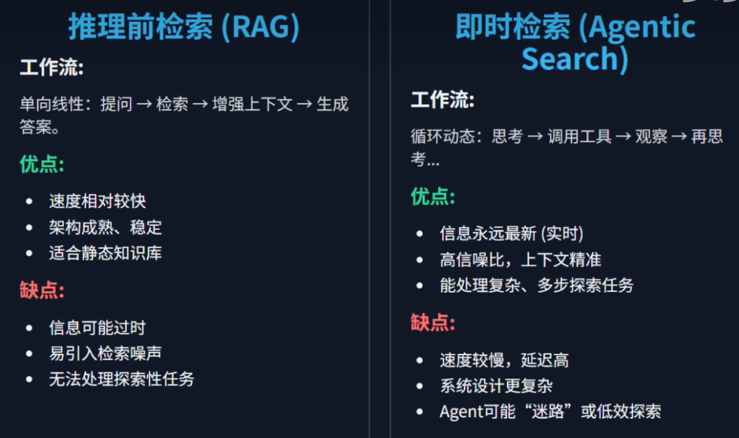 AI智能知识库-传统RAG的末日-从RAG到Agentic Full-text Retrieval模式 配图 2