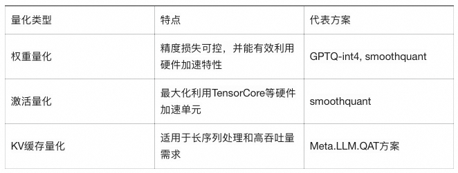【万字长文】大模型训练推理和性能优化算法总结和实践 配图 67