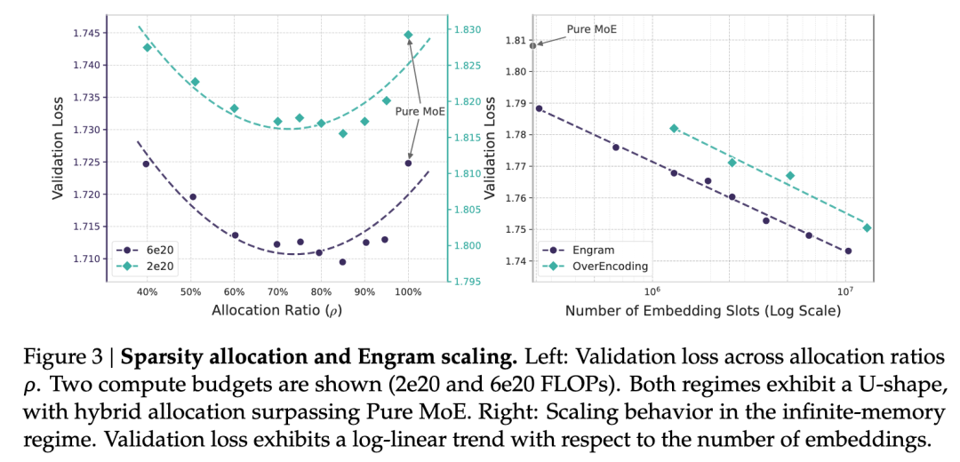 Scaling Law