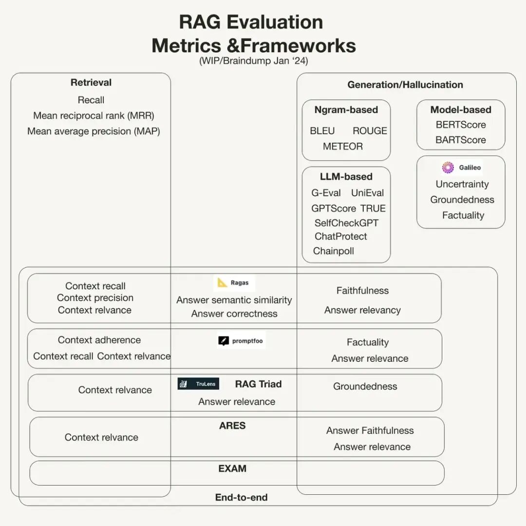 一文梳理有效提升RAG效果的方法 配图 28