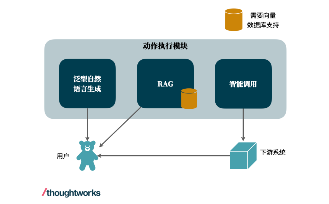 如何借助 LLM 设计和实现任务型对话 Agent 配图 3