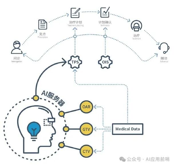 医疗AI