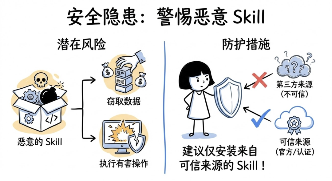 别再神话 Claude Skills 了：这 12 个“致命”局限性你必须知道 配图 15