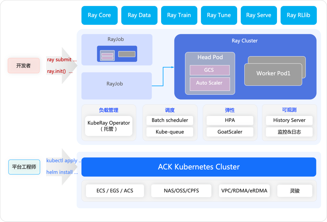一文详解容器面向大模型与AI Agent的技术变革 配图 2