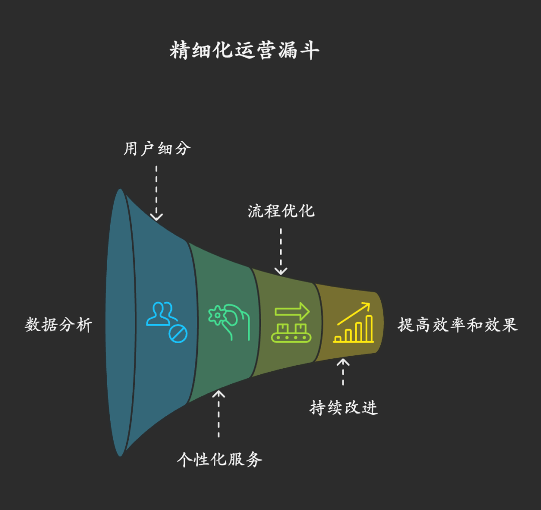 Napkin可视化神器保姆级图文教程！AI小白也能3分钟上手！ 配图 11