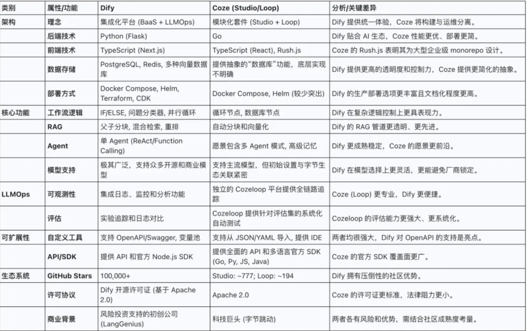 Coze开源了，为什么AI产品经理还是不会用？ 配图 6