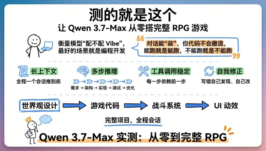我用 Qwen 3.7 从 0-1 用 AI 搓了一款武侠 RPG 游戏，绝了！ 配图 2