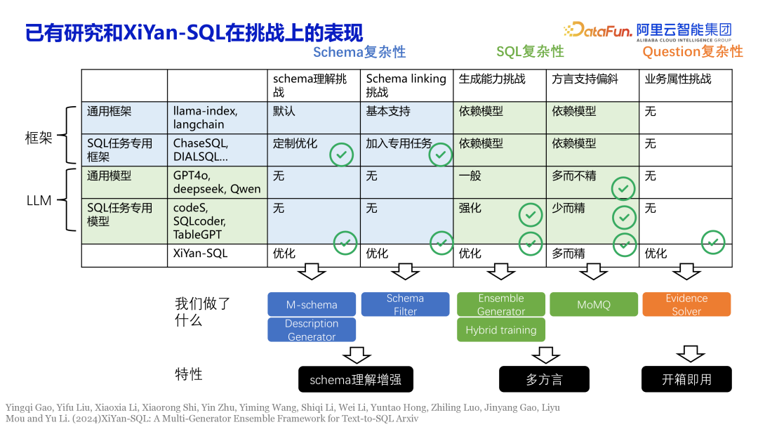 大模型与数据库的交互，从使用数据者到数据管理者 配图 11