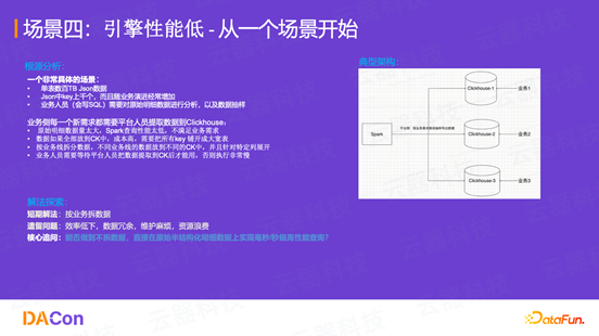 大数据平台降本增效实践：四大典型场景的成本优化之路 配图 16