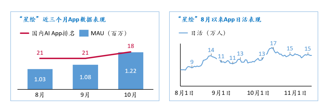 万字字节AI全景：从豆包到全系产品布局的秘密 配图 24