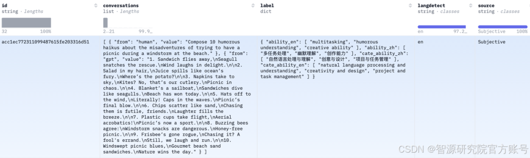 社区供稿 | 智源千万级指令微调数据集 Infinity-Instruct 持续迭代，Llama3.1 仅微调可接近 GPT-4 配图 7