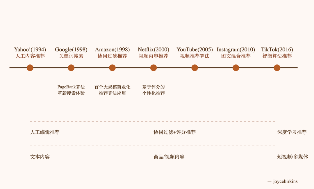 2024大模型年度概况: 信息交互、数据、LLM竞赛、Agent以及未来 配图 2
