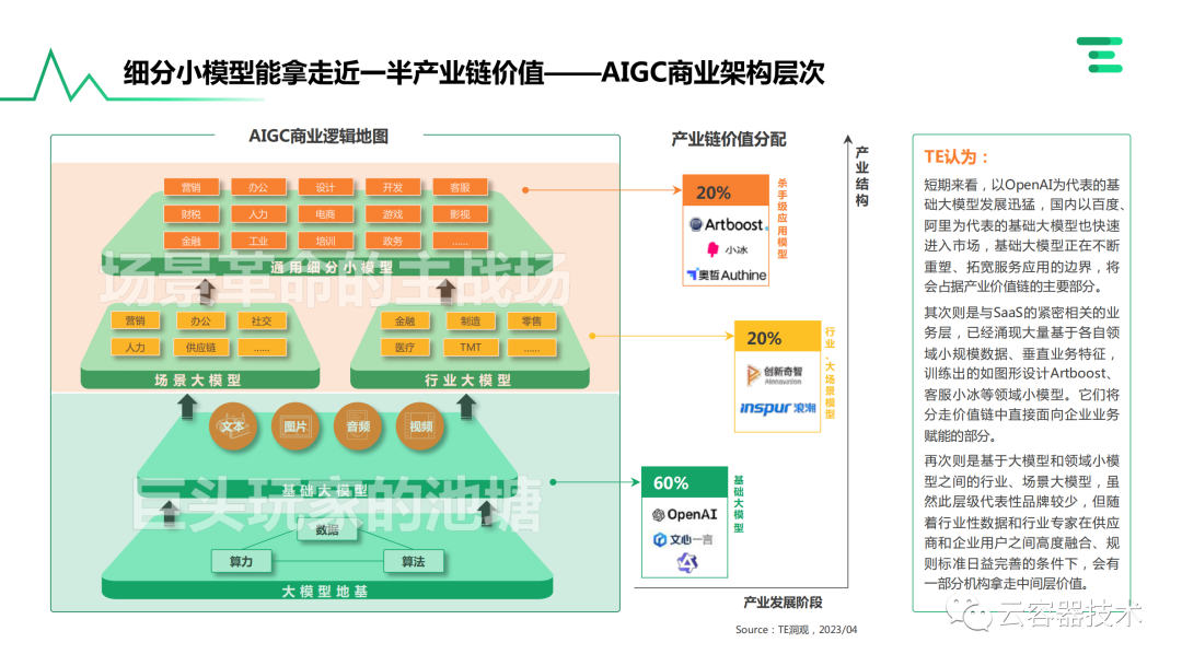 独角兽企业AIGC商业落地应用案例 配图 12