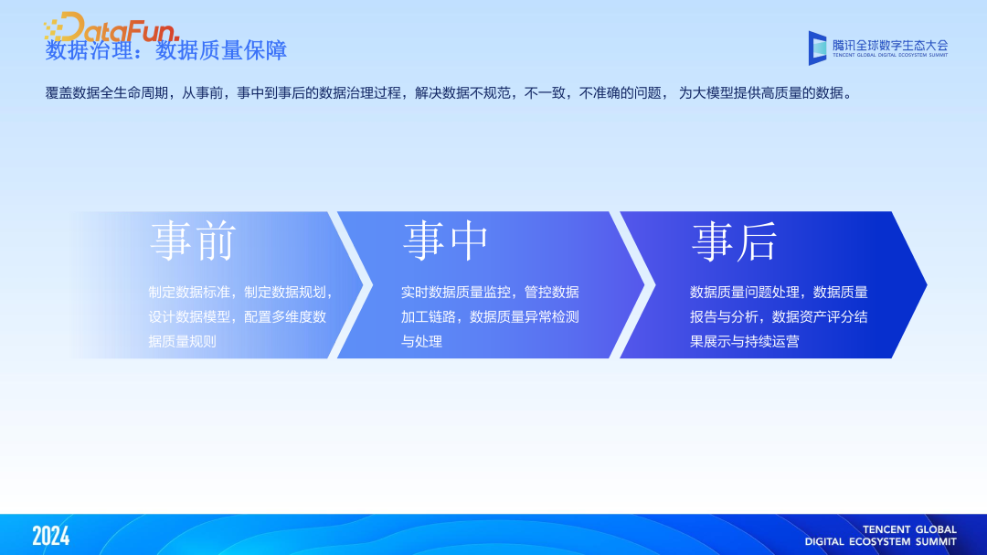 大模型与大数据双向赋能,“WeData+AI”智能化升级 配图 7