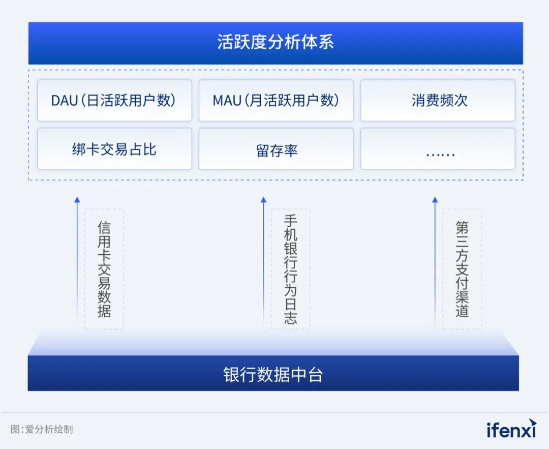 城商行借助数势科技Agent实现智能分析，降本增效 | 案例研究 配图 4
