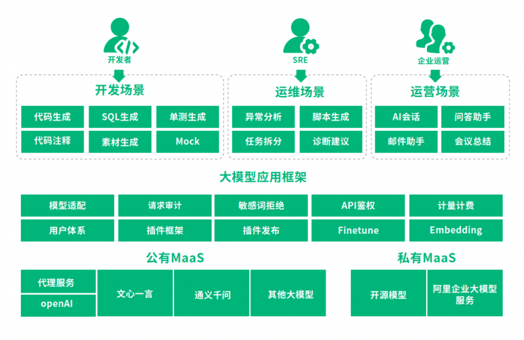 LLM大模型在金融行业入口实践 配图 4