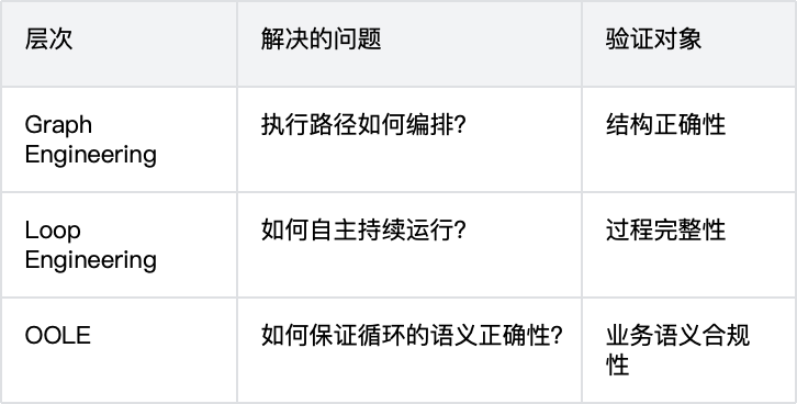 从替人写代码到为智能体造世界 配图 11