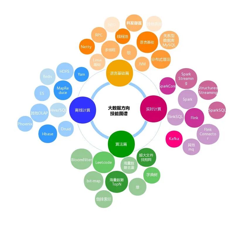 一文读懂知识图谱：AI 背后的“超级大脑” 配图 2