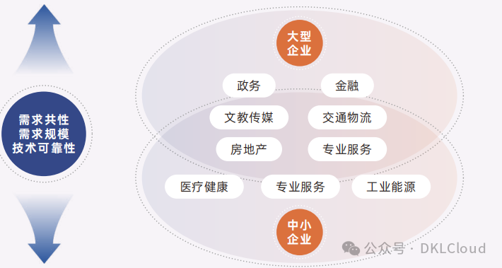 2024 50+行业大模型应用解决方案全解 配图 9