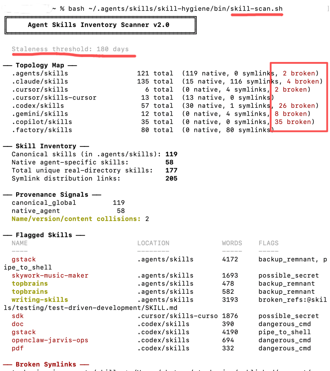 skills-refiner 2.0：如何做好Skills的系统化治理 配图 2