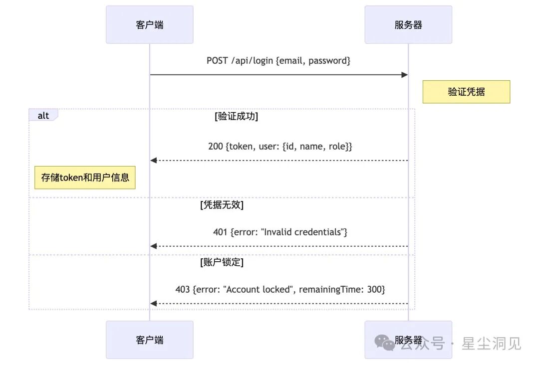 应用流程文档（流程图+时序图）：与Cursor AI协作的最佳语言 配图 5