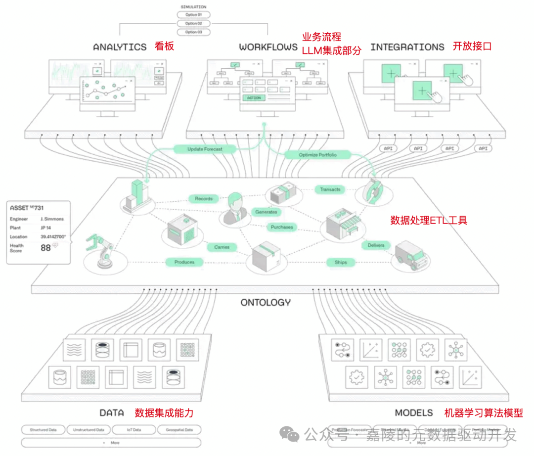 Palantir凭什么号称AI应用第一股（AIP） 配图 3