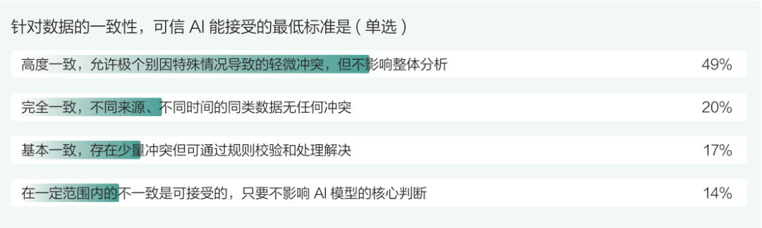 可信 AI 对生产域数据的核心诉求有哪些？ 配图 6