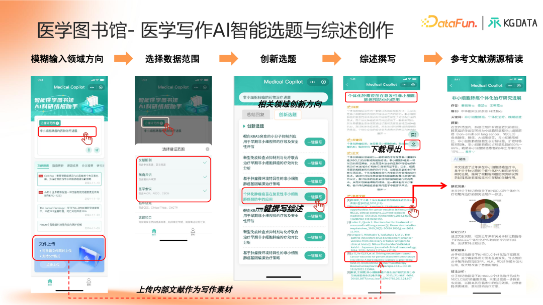 知识图谱增强的合规医学大模型产学研新范式探索 配图 24