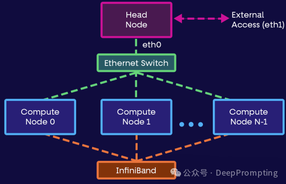 如何构建AI训练与推理 GPU 集群 配图 2