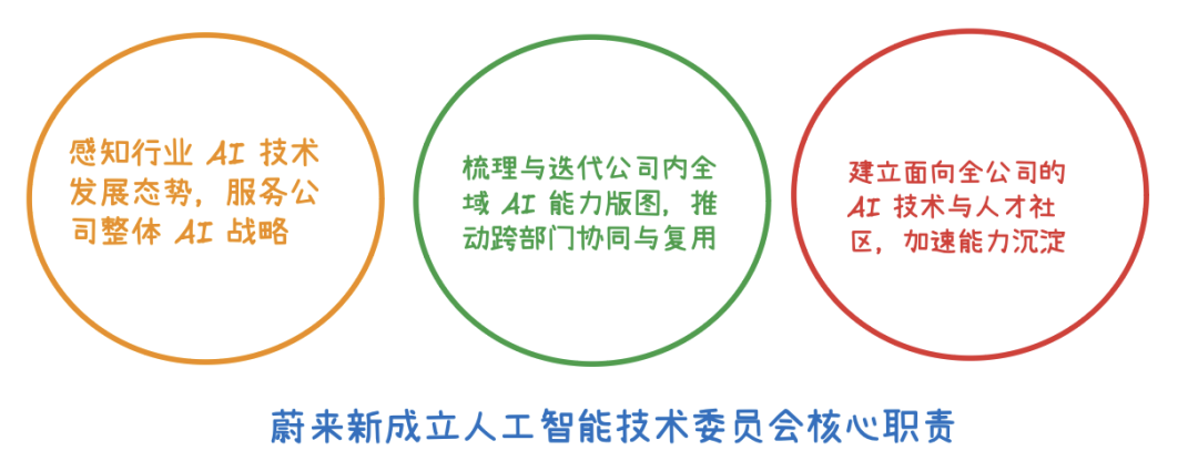 企业 FDE