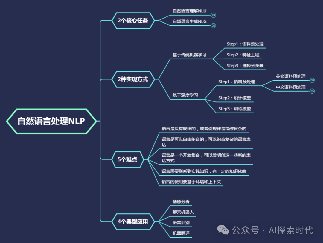 你知道大模型能做哪些事情吗？——大模型的任务类型以及应用场景