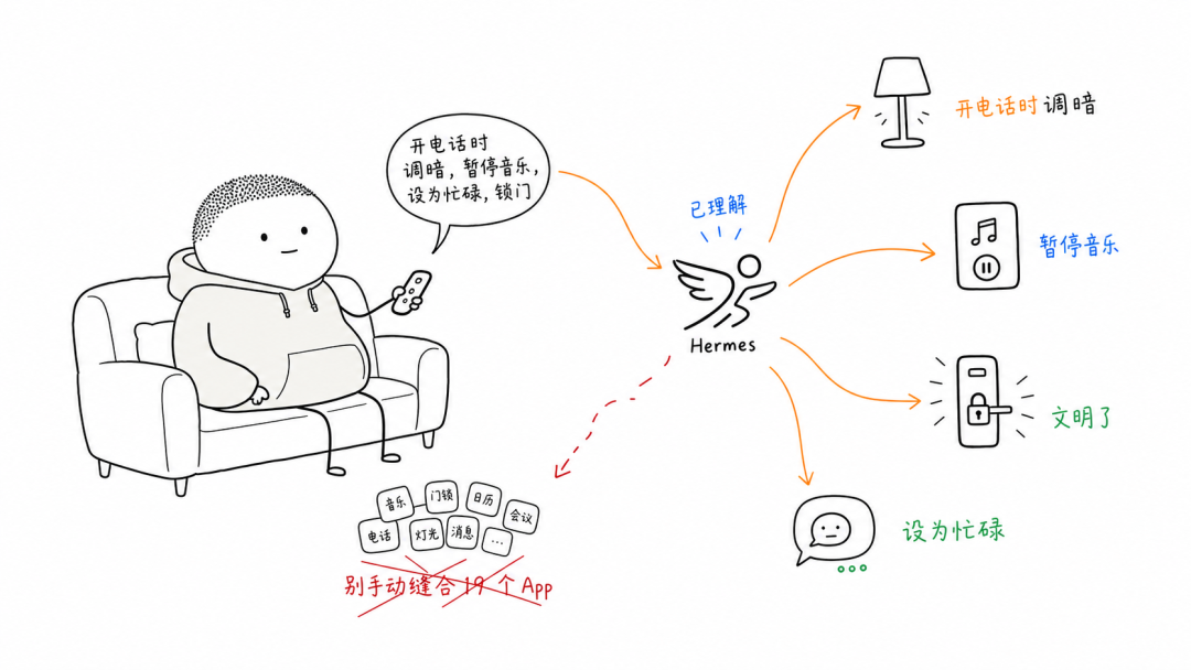 智能家居指挥家