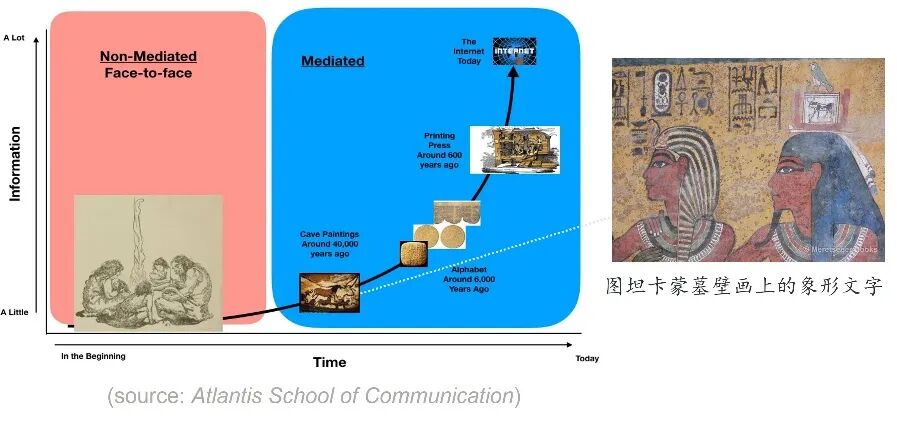 AI Agent 的发展：能力、技术架构和软硬件形态 配图 7