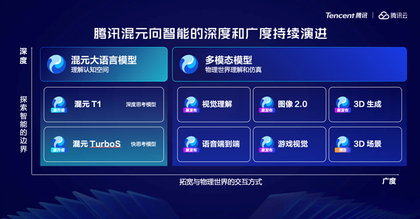 Agent成了腾讯AI最大的牌面 配图 7