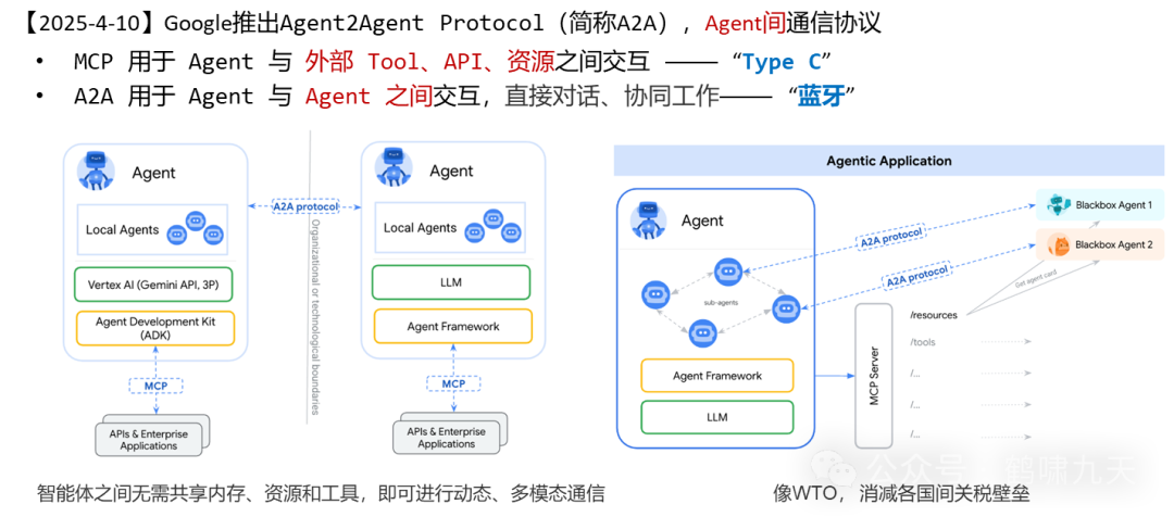 【技术】Agent应用路线图 配图 35