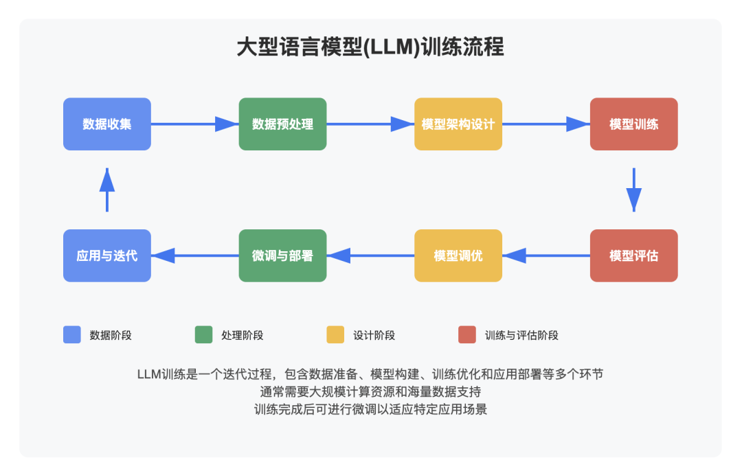 智谱开源 9B/32B 系列模型，上线 Z.ai 配图 5