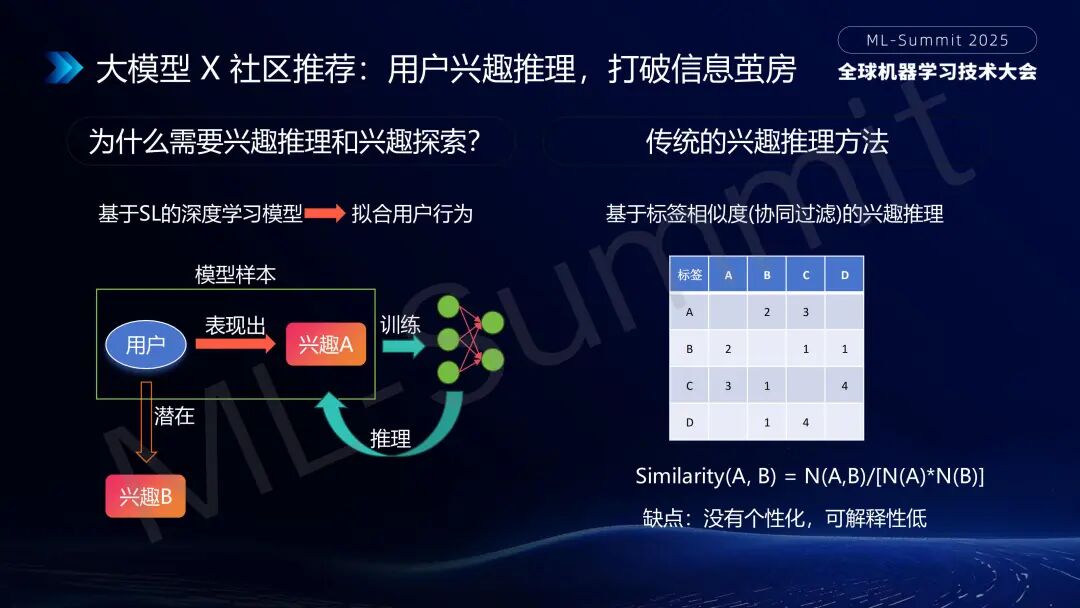 行业落地分享：大模型在小红书推荐的应用 配图 13