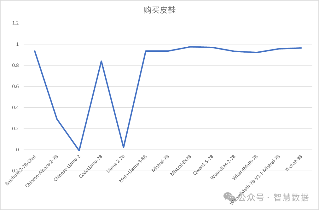 RAG的基石：大语言模型文本向量化能力对比 配图 5