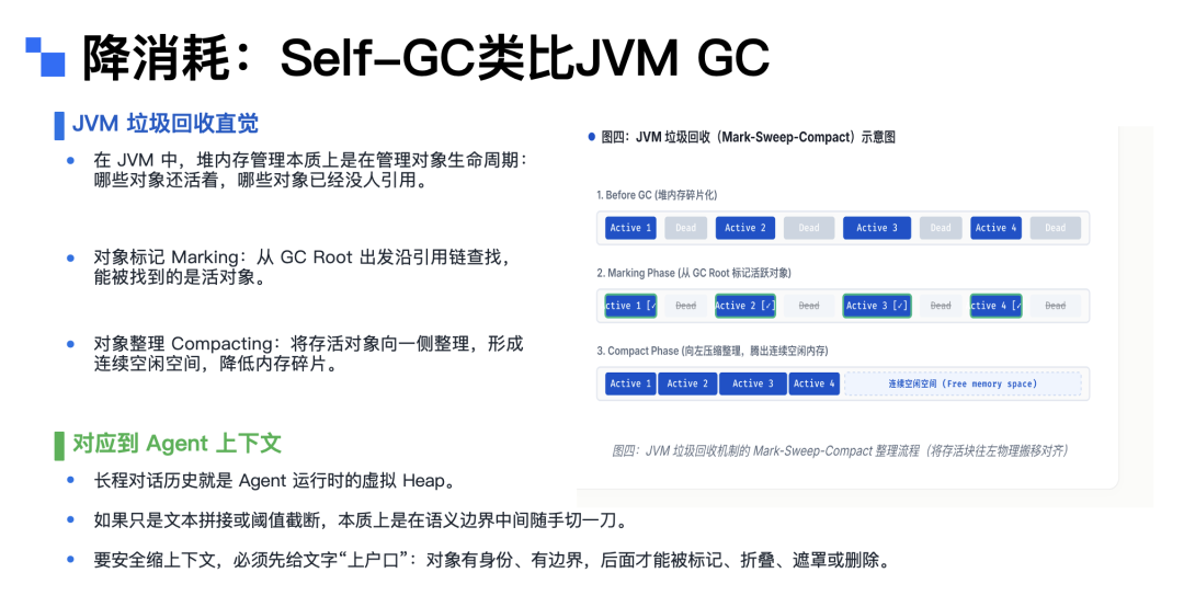 小红书企业级 AI 个人助理——从 0 到全员覆盖 配图 13