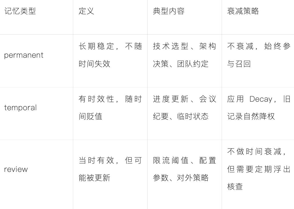 OpenClaw的记忆系统，用在企业场景还是太粗糙了 配图 5