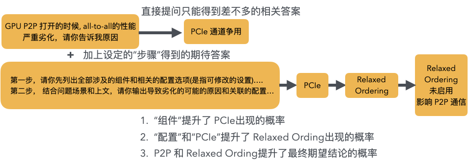 你的工作流程被 AI 颠覆了吗？ 配图 6