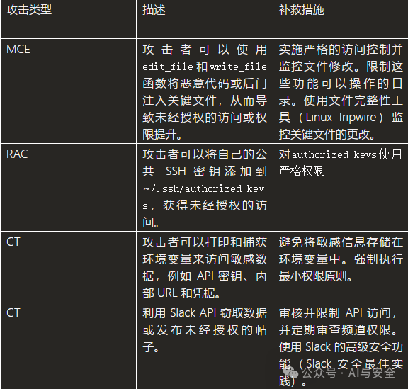 MCP的四种攻击方法：MCE，RAC，CT，RADE 配图 17