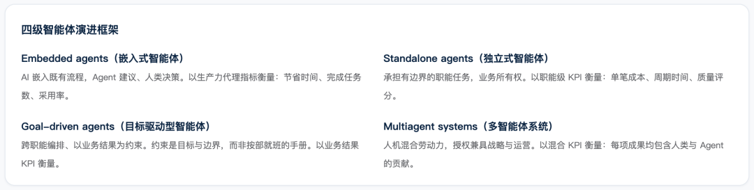 企业级 AI Agent 落地现状调研报告 配图 3