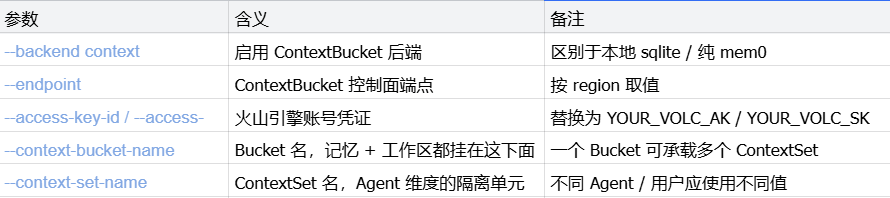 ContextBucket：Agent 的"无限"记忆与工作区底座 配图 6