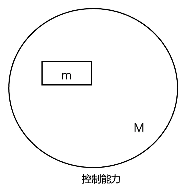 一文讲透：Harness Engineering即控制论！ 配图 6
