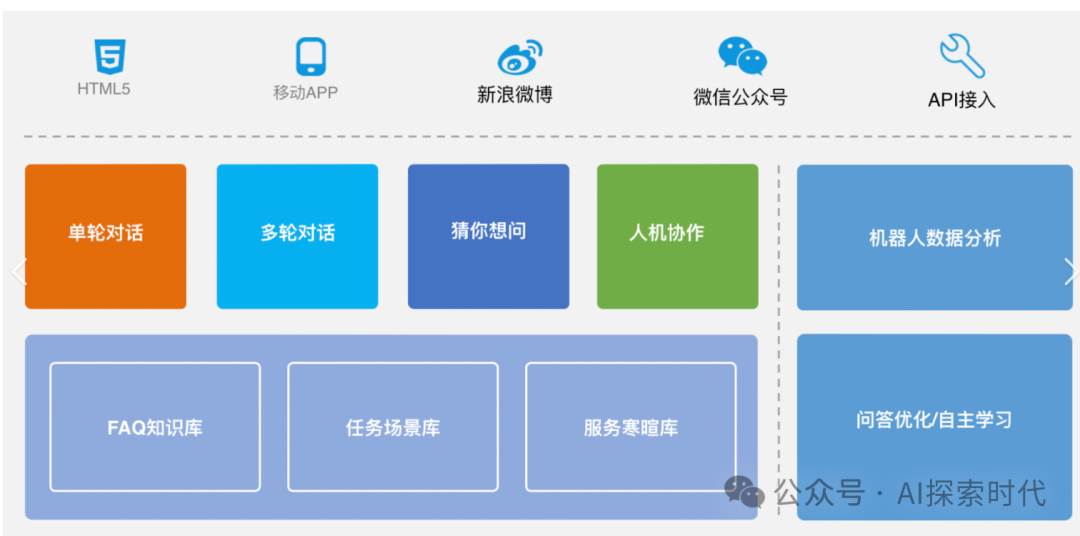 你是否还在认为大模型没什么实际作用？事实上大模型应用已经遍地开花